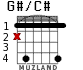 G#/C# for guitar - option 2