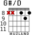 G#/D for guitar - option 3