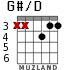 G#/D for guitar