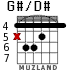 G#/D# for guitar - option 2