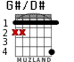 G#/D# for guitar - option 1