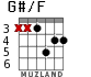 G#/F for guitar - option 2