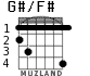 G#/F# for guitar - option 2