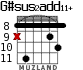 G#sus2add11+ for guitar - option 3
