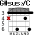 G#sus2/C for guitar - option 2