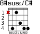 G#sus2/C# for guitar - option 2