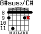 G#sus2/C# for guitar - option 3
