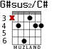 G#sus2/C# for guitar