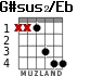 G#sus2/Eb for guitar - option 2