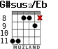 G#sus2/Eb for guitar - option 3