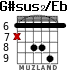 G#sus2/Eb for guitar