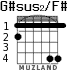 G#sus2/F# for guitar - option 2