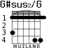 G#sus2/G for guitar - option 2