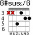 G#sus2/G for guitar - option 3