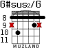 G#sus2/G for guitar - option 6