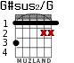 G#sus2/G for guitar