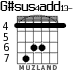 G#sus4add13- for guitar - option 2