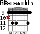 G#sus4add13- for guitar - option 3
