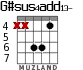 G#sus4add13- for guitar - option 1
