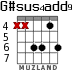 G#sus4add9 for guitar - option 4