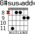 G#sus4add9 for guitar - option 5