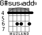 G#sus4add9 for guitar