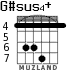 G#sus4+ for guitar - option 2