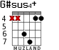 G#sus4+ for guitar - option 3