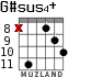 G#sus4+ for guitar - option 4
