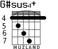G#sus4+ for guitar - option 1