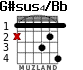 G#sus4/Bb for guitar - option 2