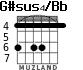 G#sus4/Bb for guitar - option 3