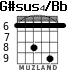 G#sus4/Bb for guitar - option 4