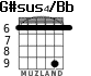 G#sus4/Bb for guitar - option 5