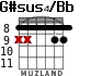 G#sus4/Bb for guitar - option 6