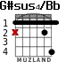 G#sus4/Bb for guitar - option 1