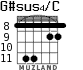 G#sus4/C for guitar - option 4