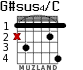 G#sus4/C for guitar - option 1