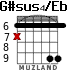 G#sus4/Eb for guitar - option 3
