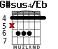 G#sus4/Eb for guitar - option 1