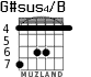 G#sus4/B for guitar - option 2