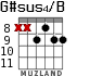 G#sus4/B for guitar - option 4