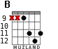 B for guitar - option 4