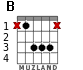 B for guitar - option 6