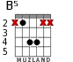 B5 for guitar - option 2