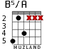 B5/A for guitar