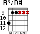 B5/D# for guitar - option 2