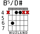 B5/D# for guitar - option 1