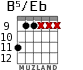 B5/Eb for guitar - option 2