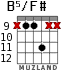B5/F# for guitar - option 2